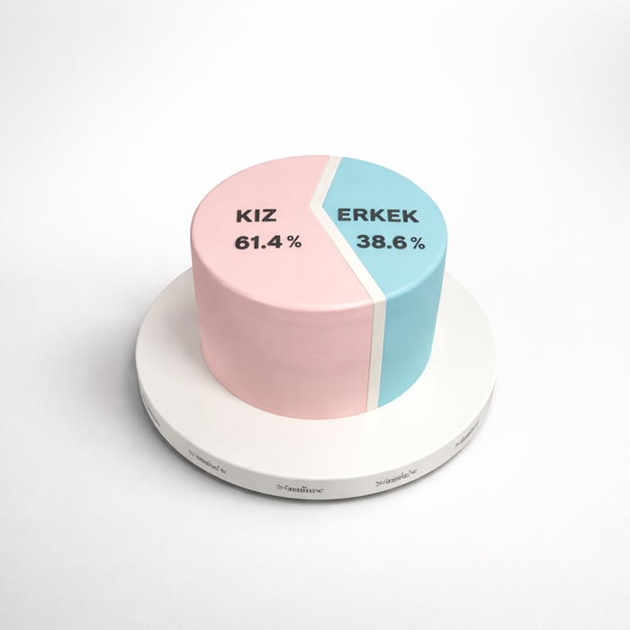 Cinsiyet Belirleme Pastaları